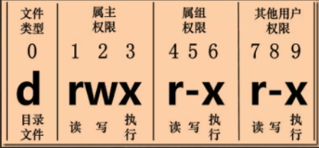 Linux 权限示意图