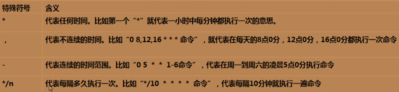 crontab 示例